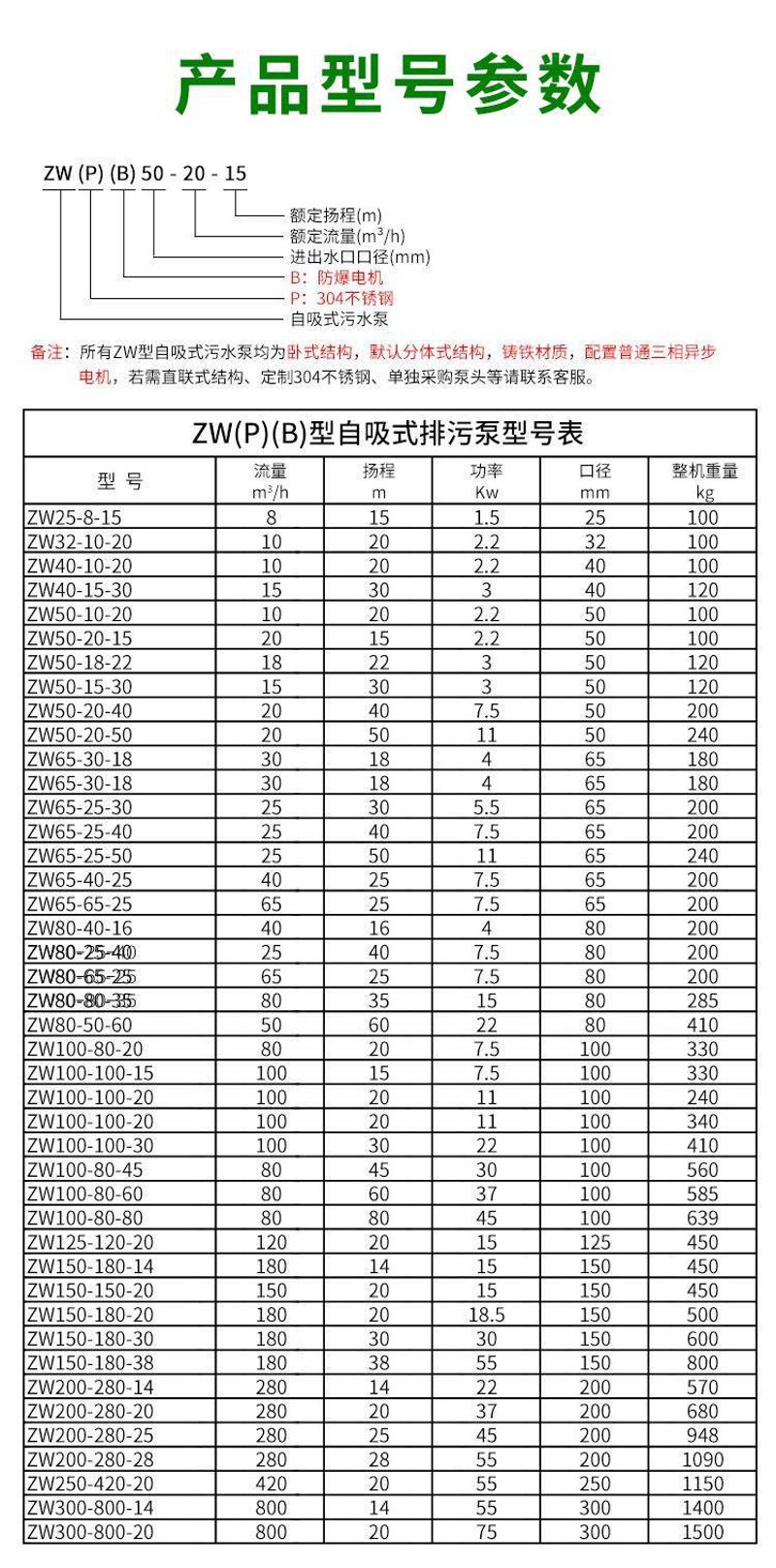 水泵型号
