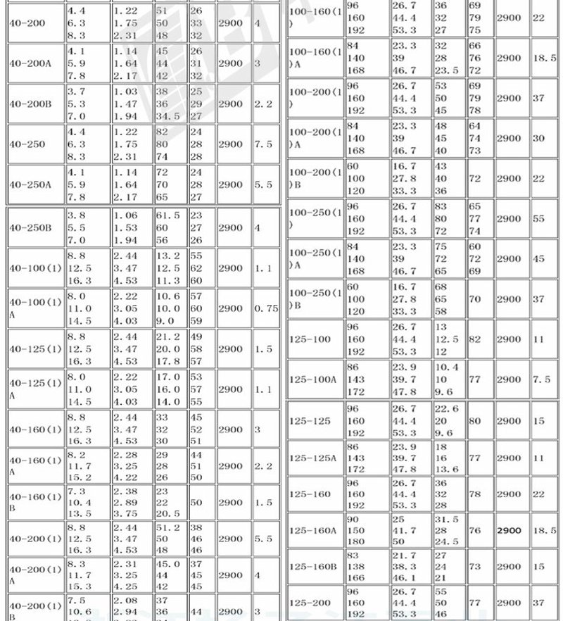 消防泵行业：在紧急时刻守卫安全