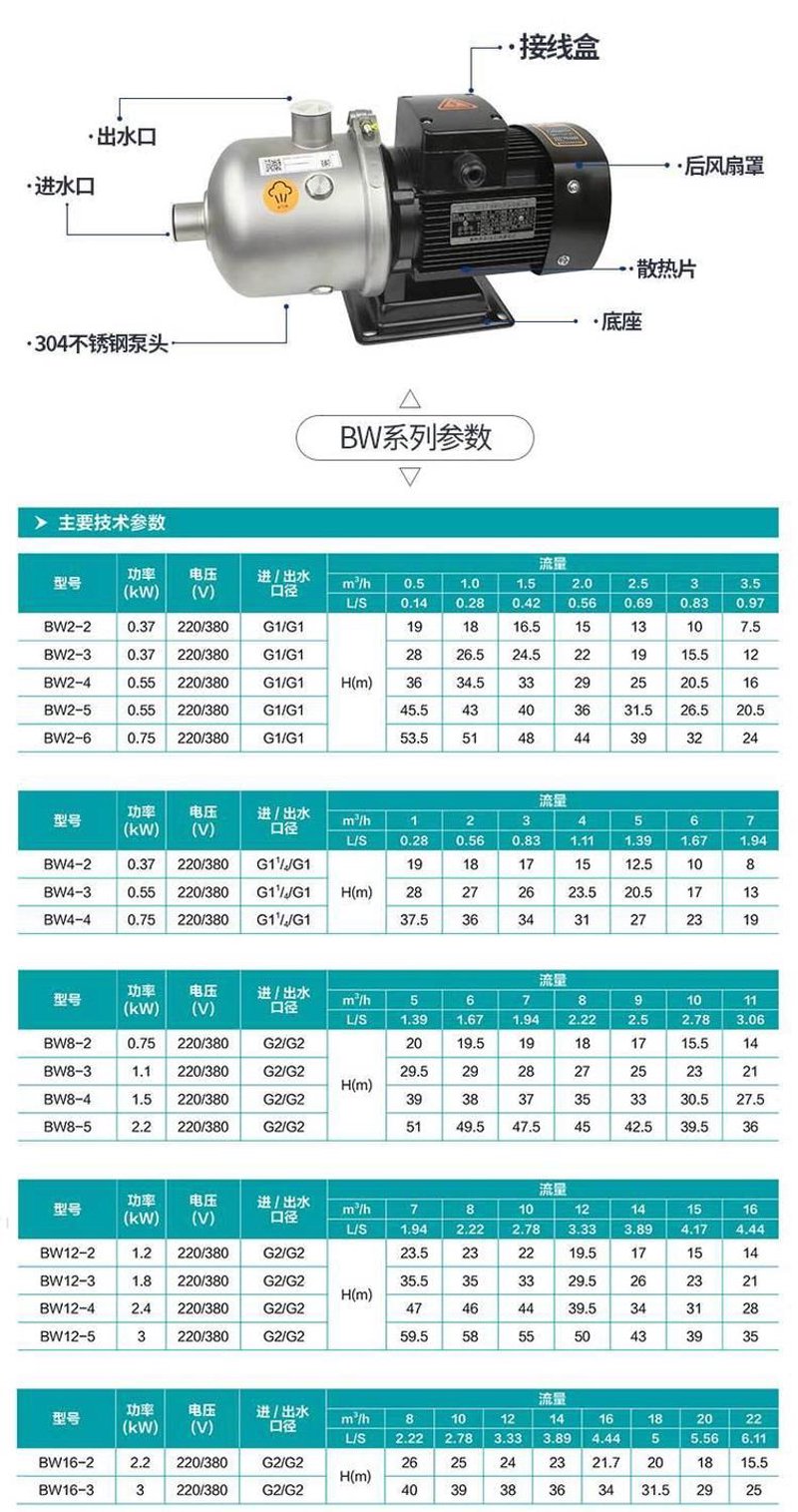 水泵行业动态:批发市场的趋势与变革