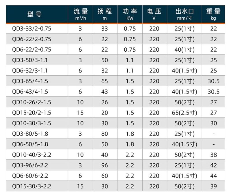 消防泵:守护安全的无声英雄
